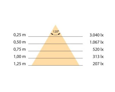 kuhinjska led rasveta led trake