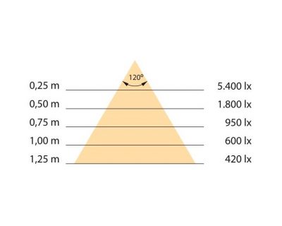 kuhinjska led rasveta led trake
