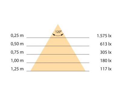 kuhinjska led rasveta led trake