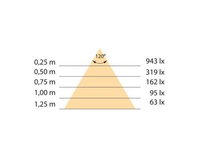 LED TRAKA LYNX PREMIUM IP20 12V 5metara 3 boje svetlosti