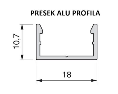 aluminijumski profili za led trake