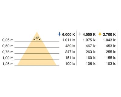 Fleksibilna LED TRAKA NEONLYNX PREMIUM 4x11mm IP65 24V