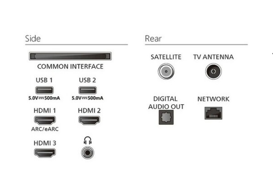 smart-qled-ambilignt-tv-philips-55pus8450-12-konektori PHILIPS 55PUS8450/12 TV LED AMBILIGHT SMART 55″